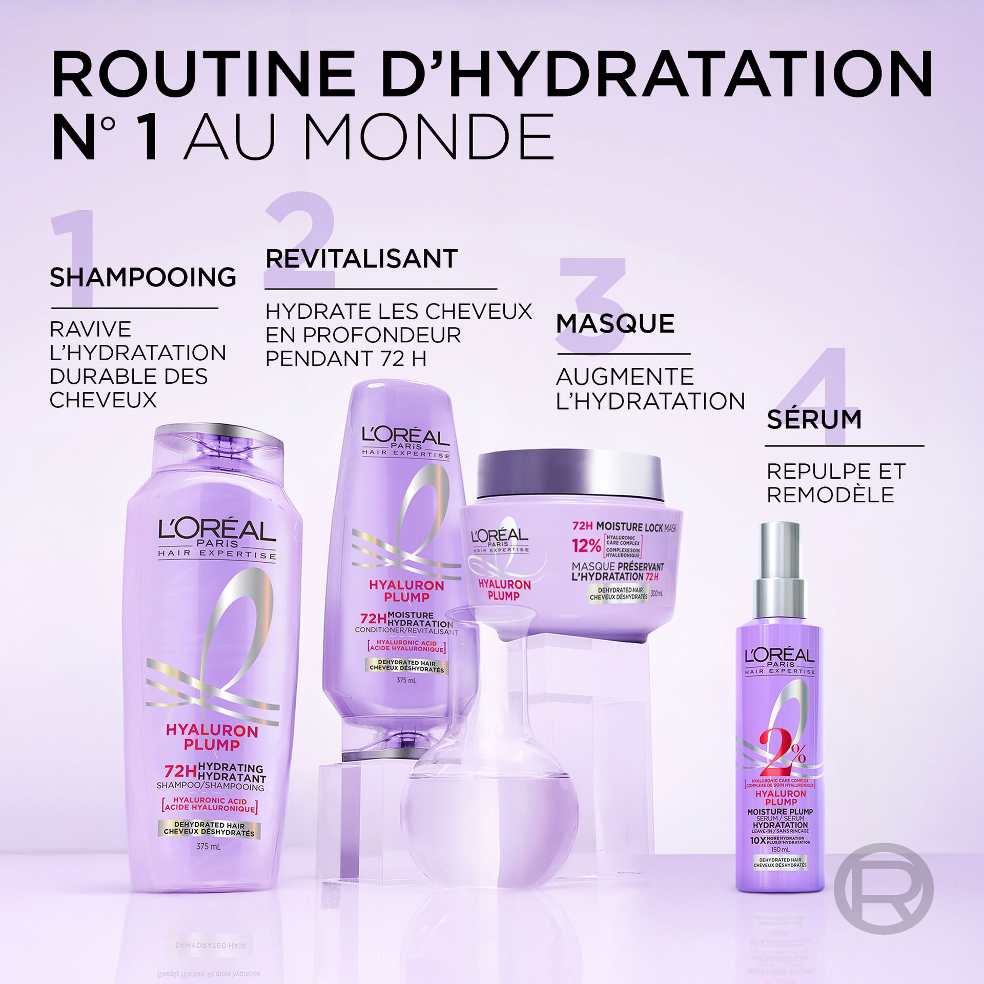 La routine d'hydratation du cheveux compléte avec le shampoing, le revitalisant, le masque et le sérum